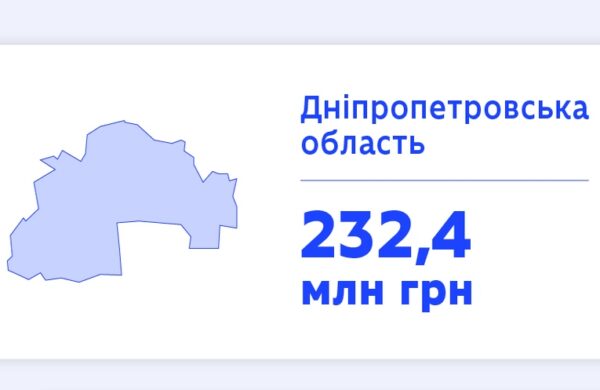 Дніпропетровщина отримає 232 млн грн на розвиток науки: фінансування розподілили після державної атестації